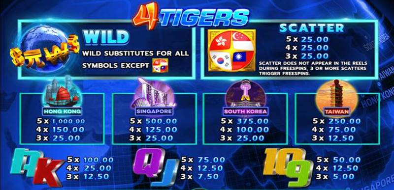 สัญลักษณ์ตัวช่วยพิเศษที่เป็นฟีเจอร์ที่น่าสนใจของเกมสล็อต 4 Tigers