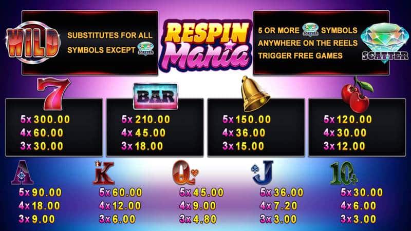 สัญลักษณ์ตัวช่วยพิเศษในเกมสล็อต Respin Mania